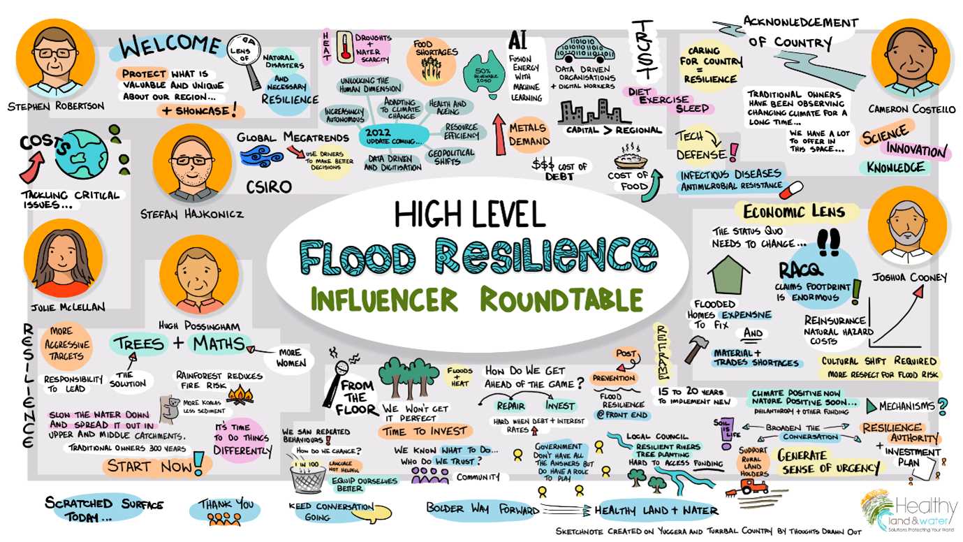 High level think tank roadmaptoresiliencegraphics